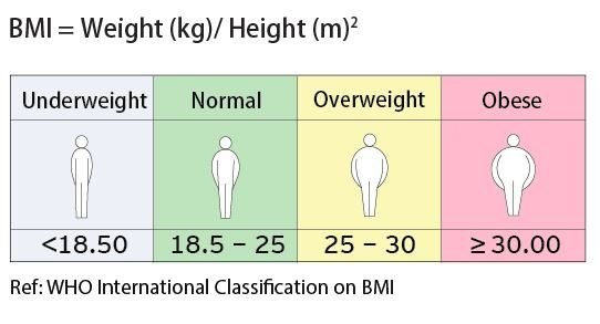 bmi
